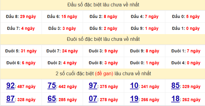 dac-biet-quang-nam-lau-ve-ngay-6-1