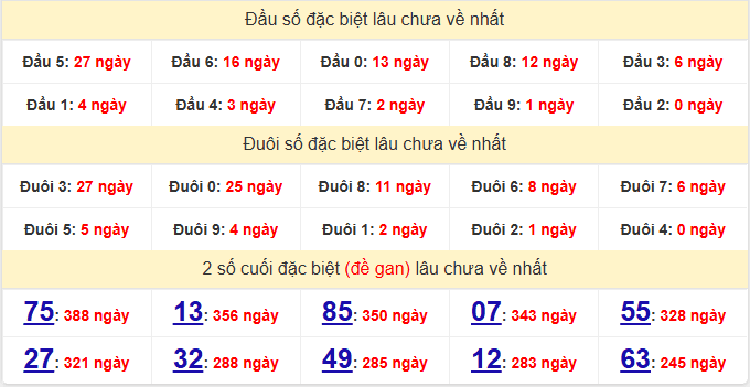 dac-biet-quang-ngai-lau-ve-ngay-31-1 dac-biet-quang-ngai-lau-ve-ngay-31-1