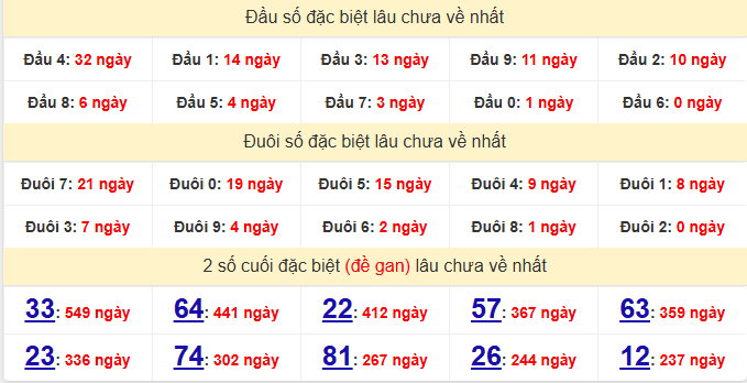 dac-biet-quang-tri-lau-ve-ngay-15-1