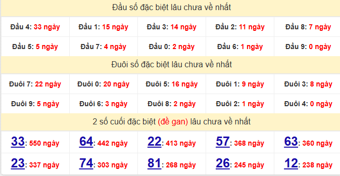 dac-biet-quang-tri-lau-ve-ngay-22-1