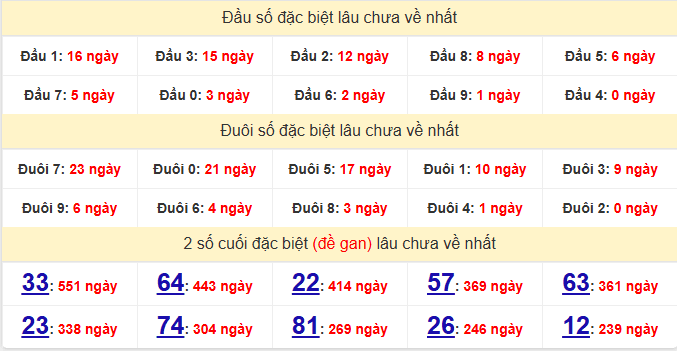 dac-biet-quang-tri-lau-ve-ngay-29-1 dac-biet-quang-tri-lau-ve-ngay-29-1