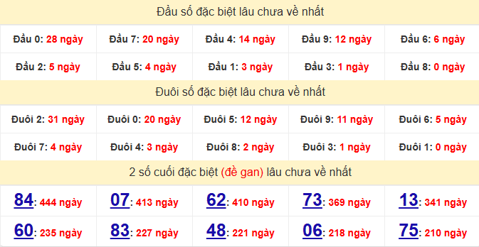 dac-biet-soc-trang-lau-ve-ngay-21-1