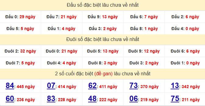 dac-biet-soc-trang-lau-ve-ngay-28-1 dac-biet-soc-trang-lau-ve-ngay-28-1