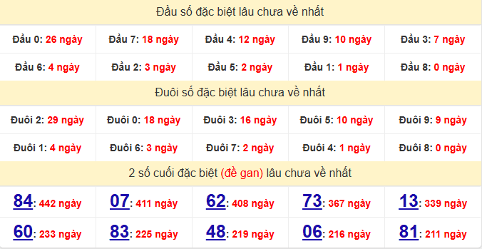 dac-biet-soc-trang-lau-ve-ngay-7-1