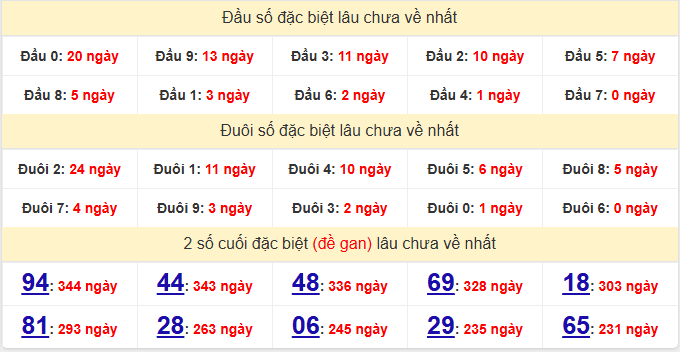 dac-biet-tay-ninh-lau-ve-ngay-15-1