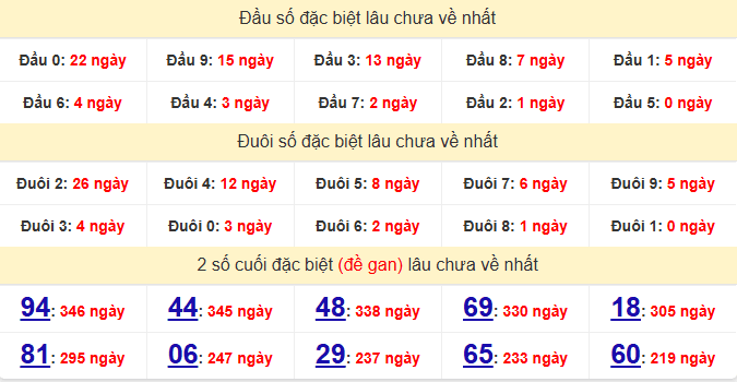 dac-biet-tay-ninh-lau-ve-ngay-29-1 dac-biet-tay-ninh-lau-ve-ngay-29-1