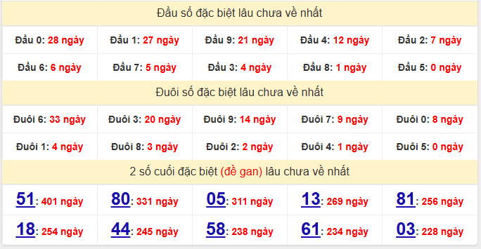 dac-biet-tien-giang-lau-ve-ngay-01-2 dac-biet-tien-giang-lau-ve-ngay-01-2