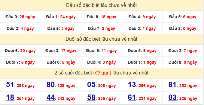 dac-biet-tien-giang-lau-ve-ngay-11-1