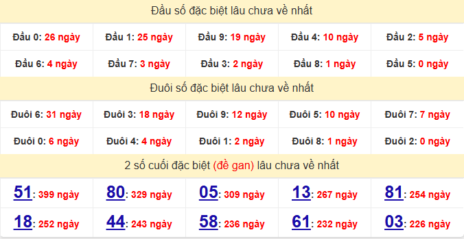 dac-biet-tien-giang-lau-ve-ngay-18-1