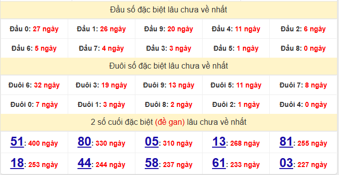 dac-biet-tien-giang-lau-ve-ngay-25-1 dac-biet-tien-giang-lau-ve-ngay-25-1