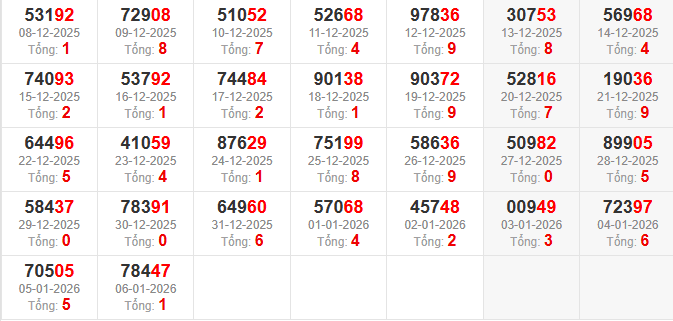 dac-biet-tong-mb-ngay-7-1 dac-biet-tong-mb-ngay-7-1