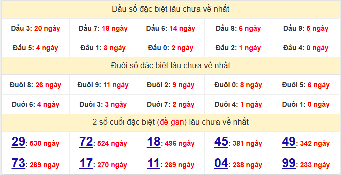 dac-biet-tra-vinh-lau-ve-ngay-23-1