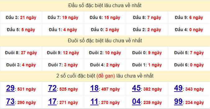 dac-biet-tra-vinh-lau-ve-ngay-30-1