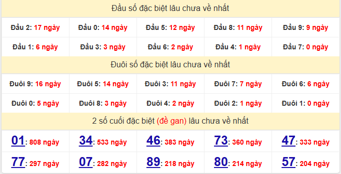 dac-biet-vinh-long-lau-ve-ngay-23-1 dac-biet-vinh-long-lau-ve-ngay-23-1
