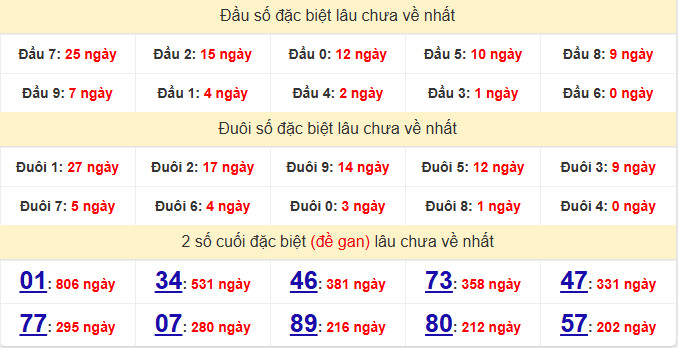dac-biet-vinh-long-lau-ve-ngay-9-1