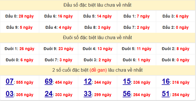 dac-biet-vung-tau-lau-ve-ngay-13-1