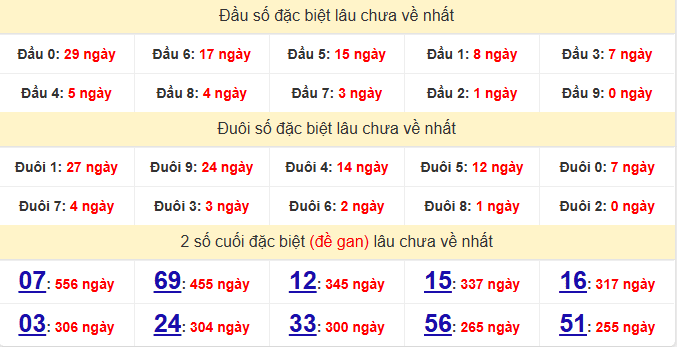 dac-biet-vung-tau-lau-ve-ngay-20-1