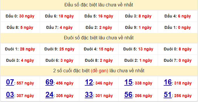 dac-biet-vung-tau-lau-ve-ngay-27-1