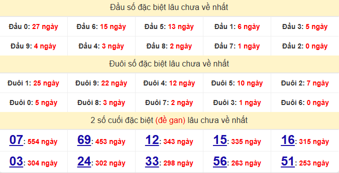 dac-biet-vung-tau-lau-ve-ngay-6-1 dac-biet-vung-tau-lau-ve-ngay-6-1