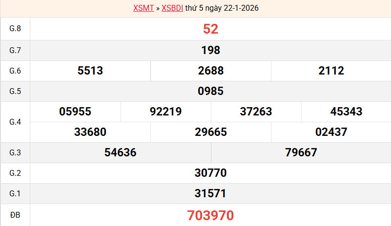 ket-qua-binh-dinh-ngay-22-1