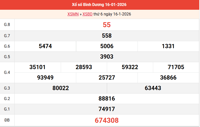 /ket-qua-binh-duong-ngay-16-1 /ket-qua-binh-duong-ngay-16-1