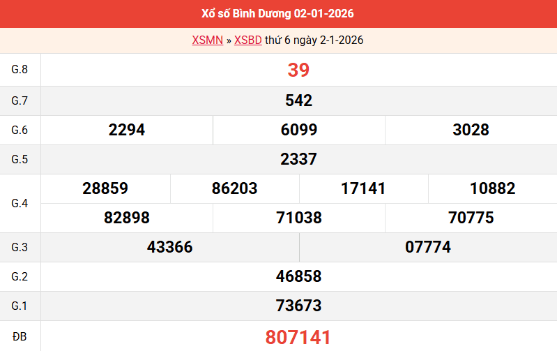 ket-qua-binh-duong-ngay-2-1 ket-qua-binh-duong-ngay-2-1