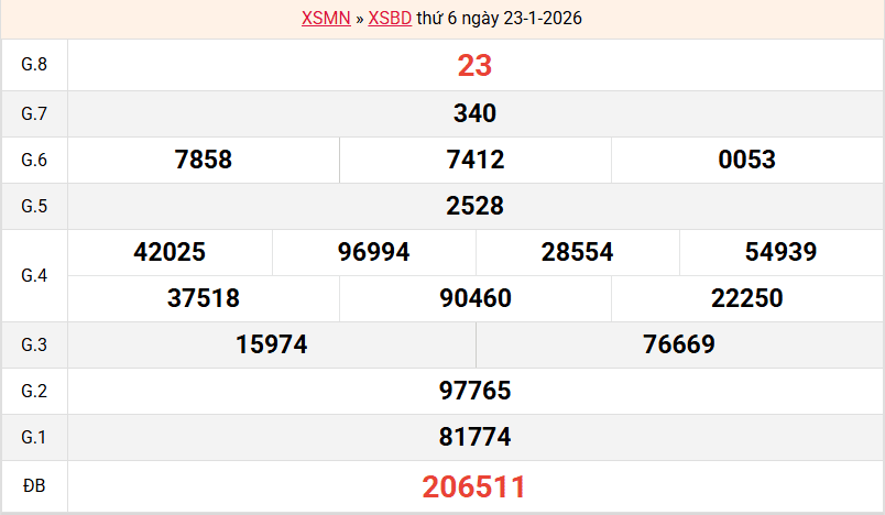ket-qua-binh-duong-ngay-23-1 ket-qua-binh-duong-ngay-23-1