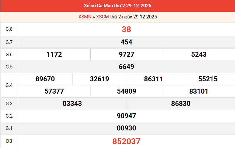 ket-qua-ca-mau-ngay-29-12 ket-qua-ca-mau-ngay-29-12