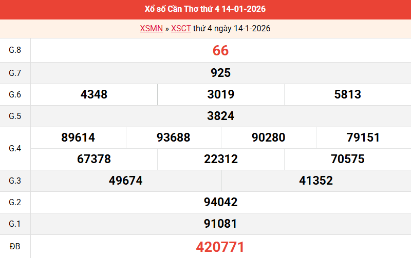 ket-qua-can-tho-ngay-14-1