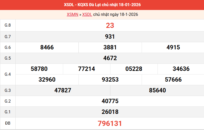 ket-qua-da-lat-ngay-18-1 ket-qua-da-lat-ngay-18-1