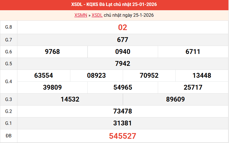 ket-qua-da-lat-ngay-25-1