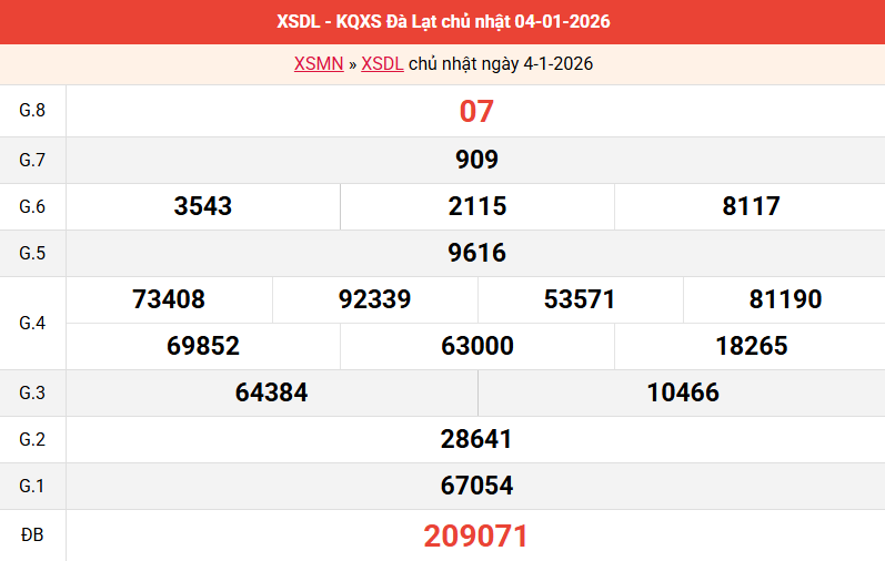 ket-qua-da-lat-ngay-4-1