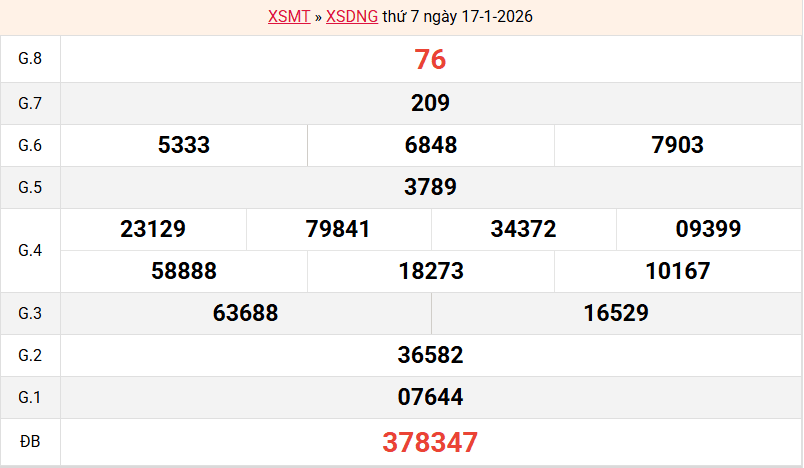 ket-qua-da-nang-ngay-17-1