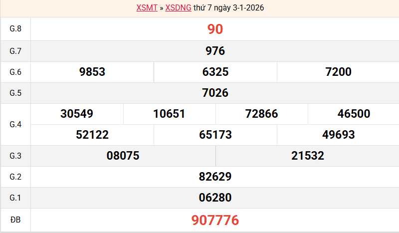 ket-qua-da-nang-ngay-3-1
