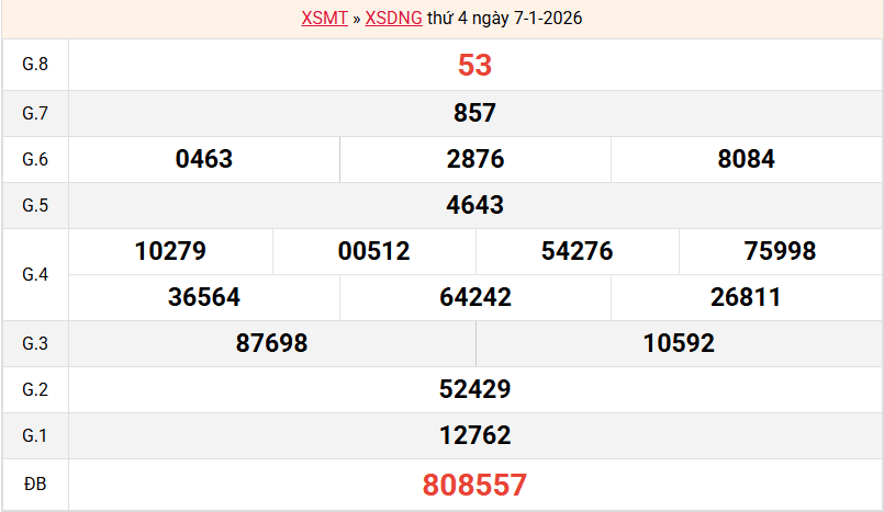 ket-qua-da-nang-ngay-7-1