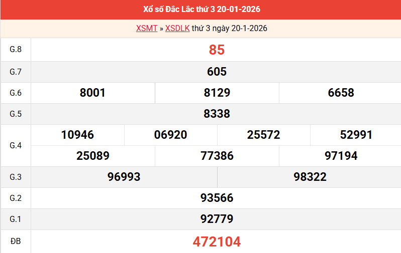 ket-qua-dac-lac-ngay-20-1