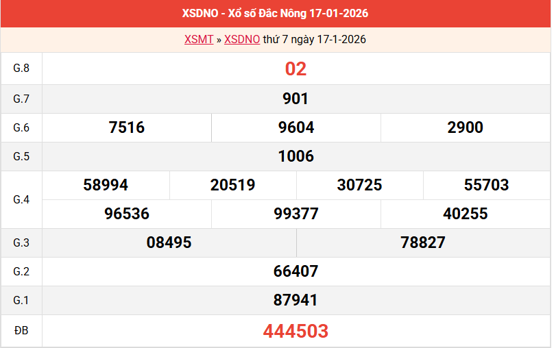 ket-qua-dac-nong-ngay-17-1 ket-qua-dac-nong-ngay-17-1