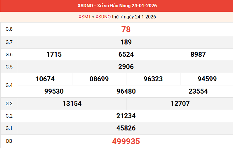 ket-qua-dac-nong-ngay-24-1-2026