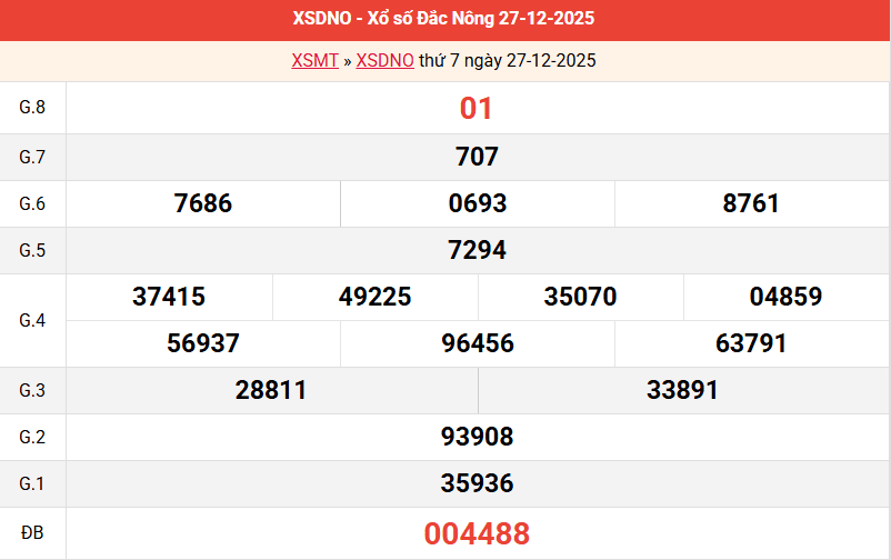 ket-qua-dac-nong-ngay-27-12 ket-qua-dac-nong-ngay-27-12