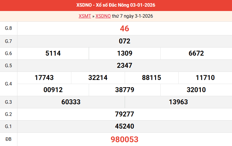 ket-qua-dac-nong-ngay-3-1