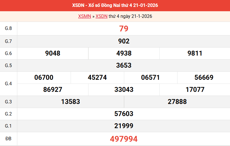 ket-qua-dong-nai-ngay-21-1 ket-qua-dong-nai-ngay-21-1