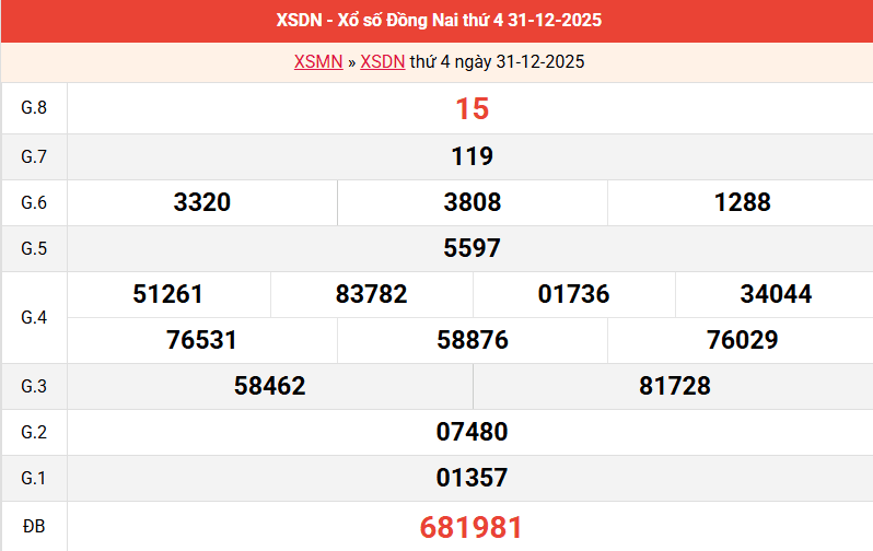 ket-qua-dong-nai-ngay-31-12