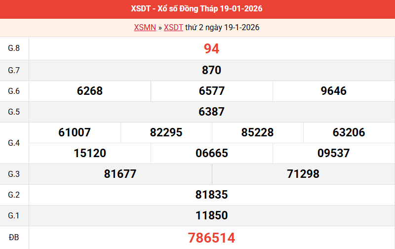 ket-qua-dong-thap-ngay-19-1 ket-qua-dong-thap-ngay-19-1