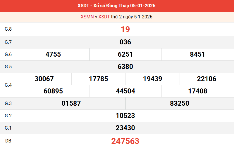 /ket-qua-dong-thap-ngay-5-1