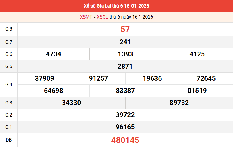 ket-qua-gia-lai-ngay-16-1