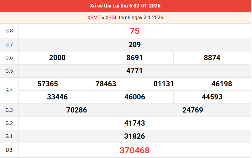 ket-qua-gia-lai-ngay-2-1