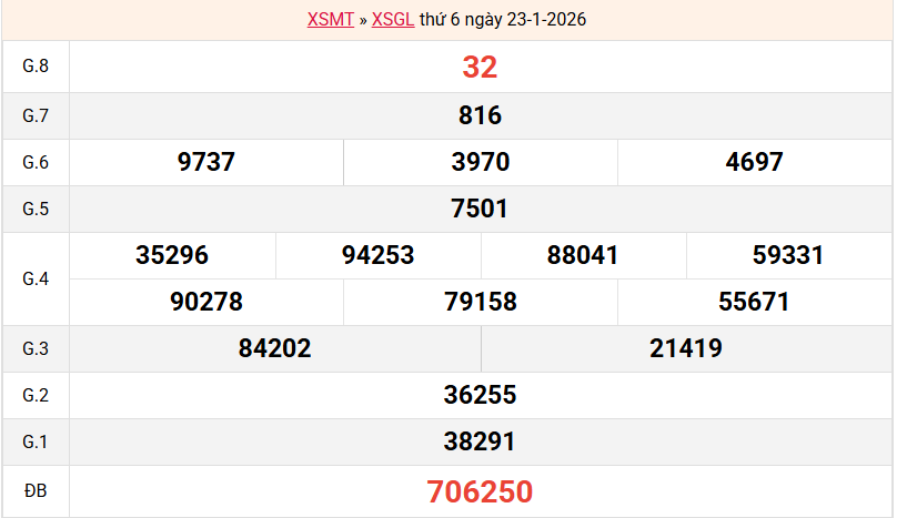 ket-qua-gia-lai-ngay-23-1