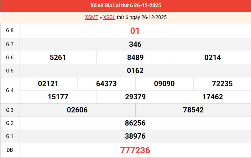 ket-qua-gia-lai-ngay-26-12 ket-qua-gia-lai-ngay-26-12