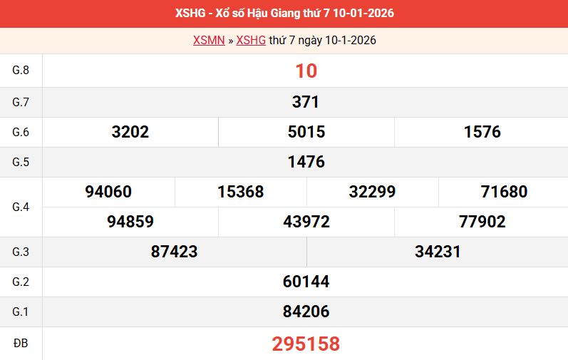 ket-qua-hau-giang-ngay-10-1