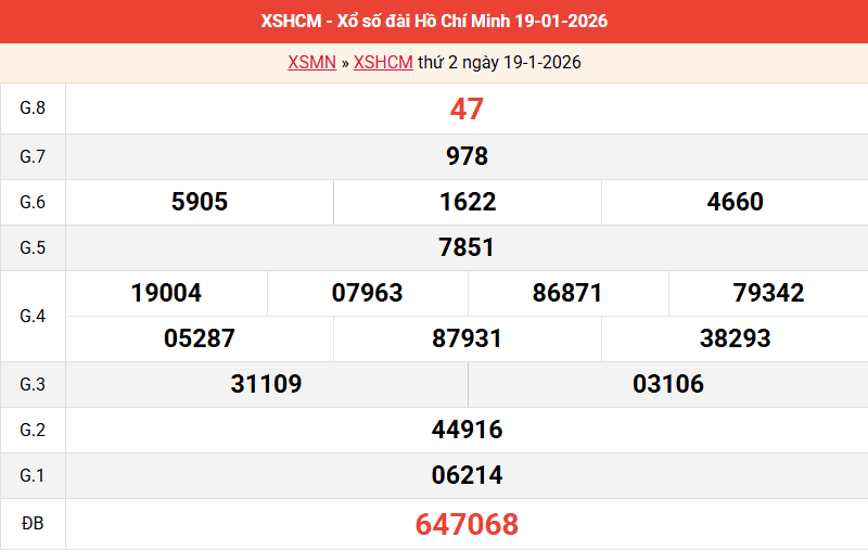ket-qua-hcm-ngay-19-1 ket-qua-hcm-ngay-19-1